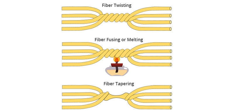 Main Differences Between Fiber Optic Couplers and Splitters
